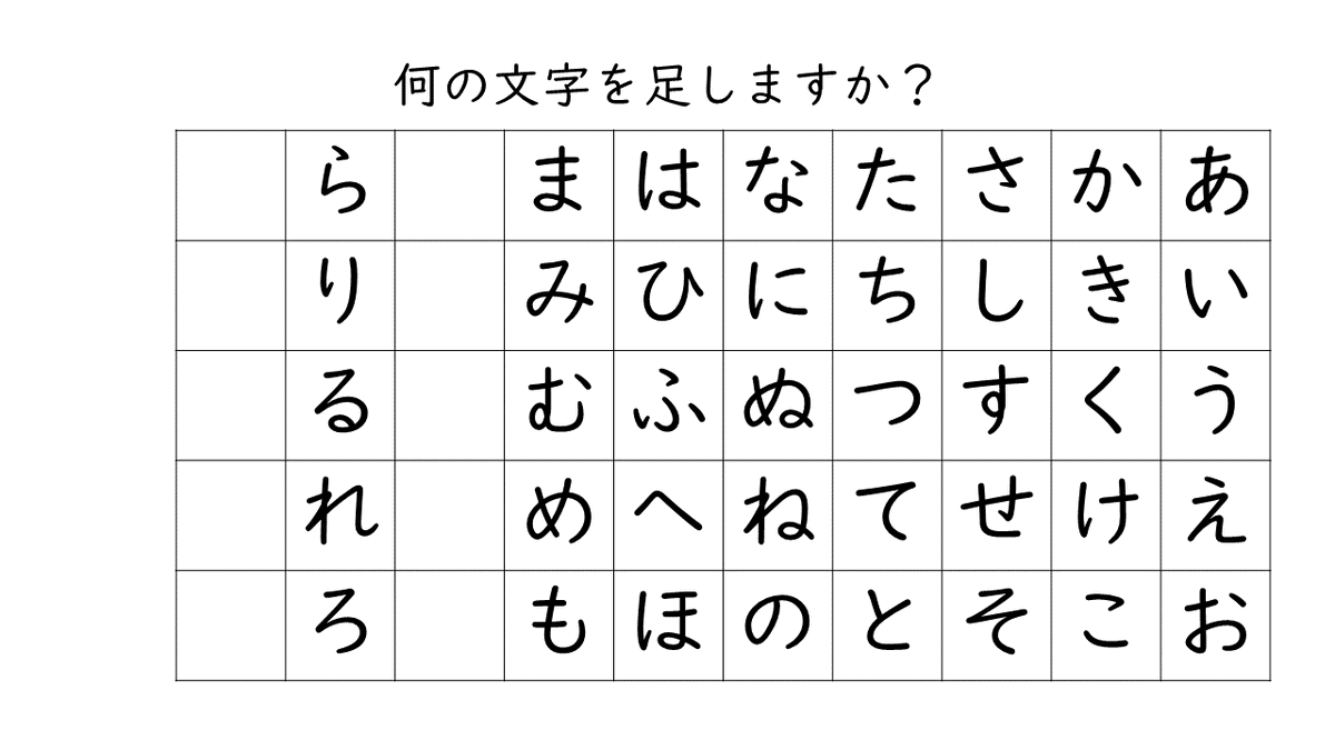 五十音の日