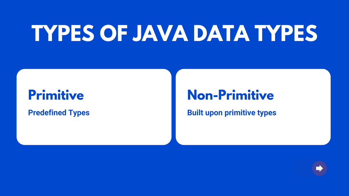 ReamerCode's tweet image. Hello guys!
Java Tutorials Part 4
Java Data types
#java #javatutorial #javaforbeginner #programming
Watch the Complete Video Here : youtu.be/9Pd-9eQtXAY
Kindly like this page and channel for more
Code reamer