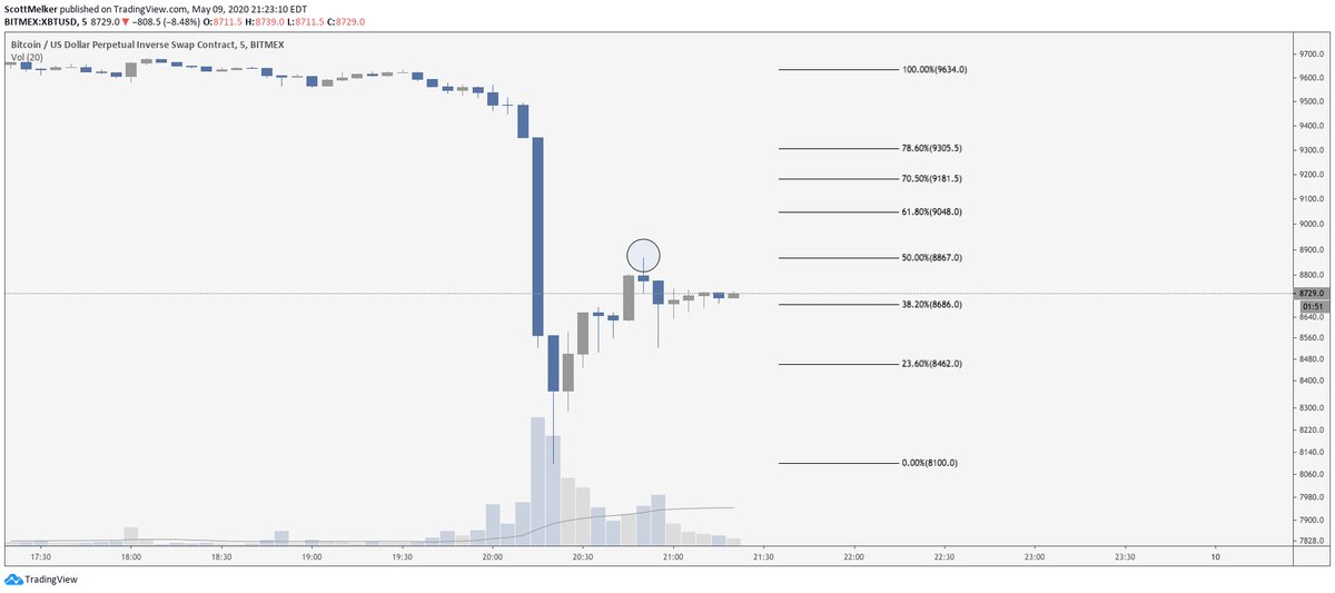 The Wolf Of All Streets tweet media