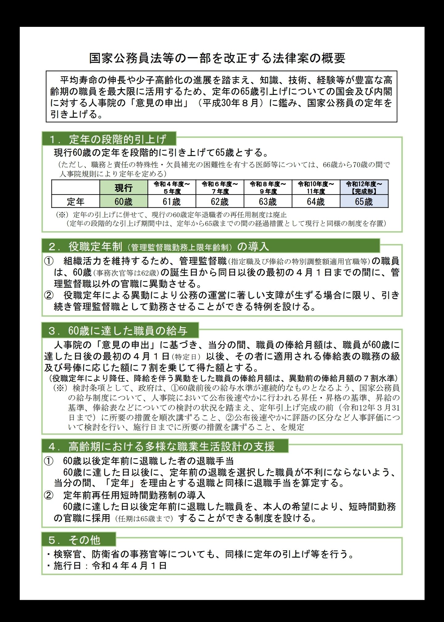 Sorekaradoushit On Twitter 安倍が黒川高検検事長を定年延長させたいがために法改正するんだ と騒いでる人たち 法施行日 は令和4年4月1日 黒川氏は1957年2月8日生まれの現63歳で 65歳の誕生日は令和4年2月8日 ということを知らずに騒いでるの Https T