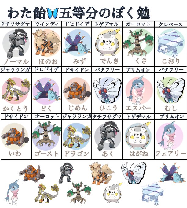 わた飴 五等分のぼく勉 パートナーズポケモン選び 10体から18タイプを選ぶには複合タイプ8体に単タイプ2体から選ぶ必要があった 前回の草王杯で出番のなかったオーロットがまず確定 強力なポケモンが多い霊枠が潰れ 嫁ポケ ワタシラガ の草枠が潰れる わた飴 五等分のぼく勉 パートナーズポケモン選び 10体から18タイプを選ぶには複合タイプ8体に単タイプ2体から選ぶ必要があった 前回の草王杯で出番のなかったオーロットがまず確定 強力なポケモンが多い霊枠が潰れ 嫁ポケ ワタシラガ の草枠が潰れる