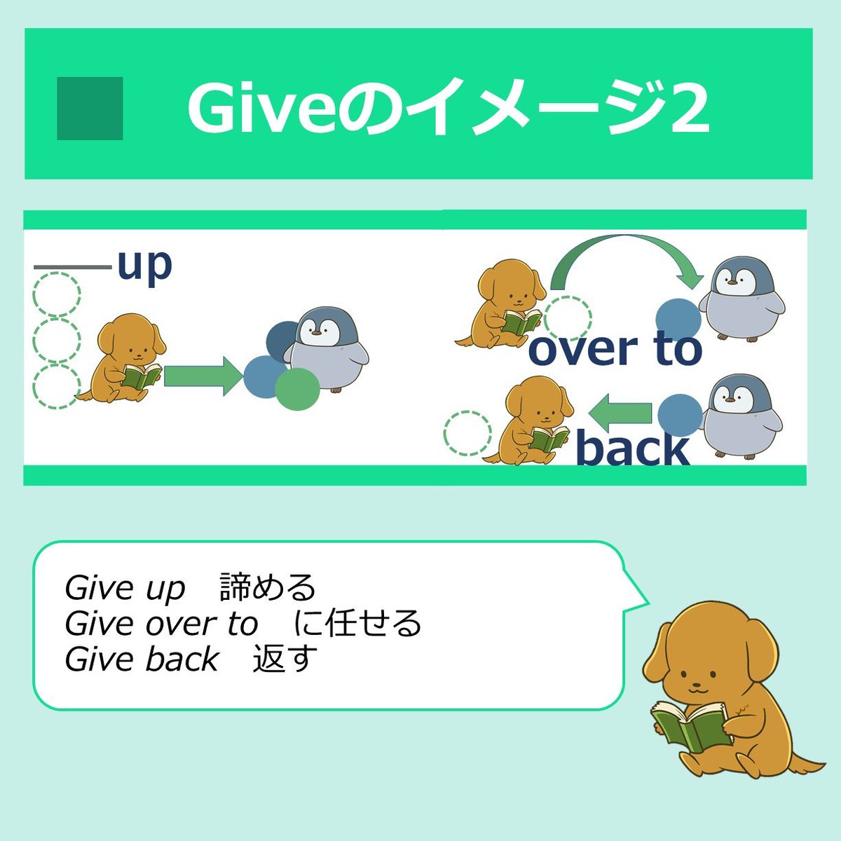 わんわん 英語頑張る 覚えておくと便利なgiveの使い方 Give Birth 出産する Give A Speech スピーチをする Give A Reason 理由をつける Give An Example 例を挙げる Give 人 A Ride を車で送る Give 人 A Hand に手を貸す Give 人 A