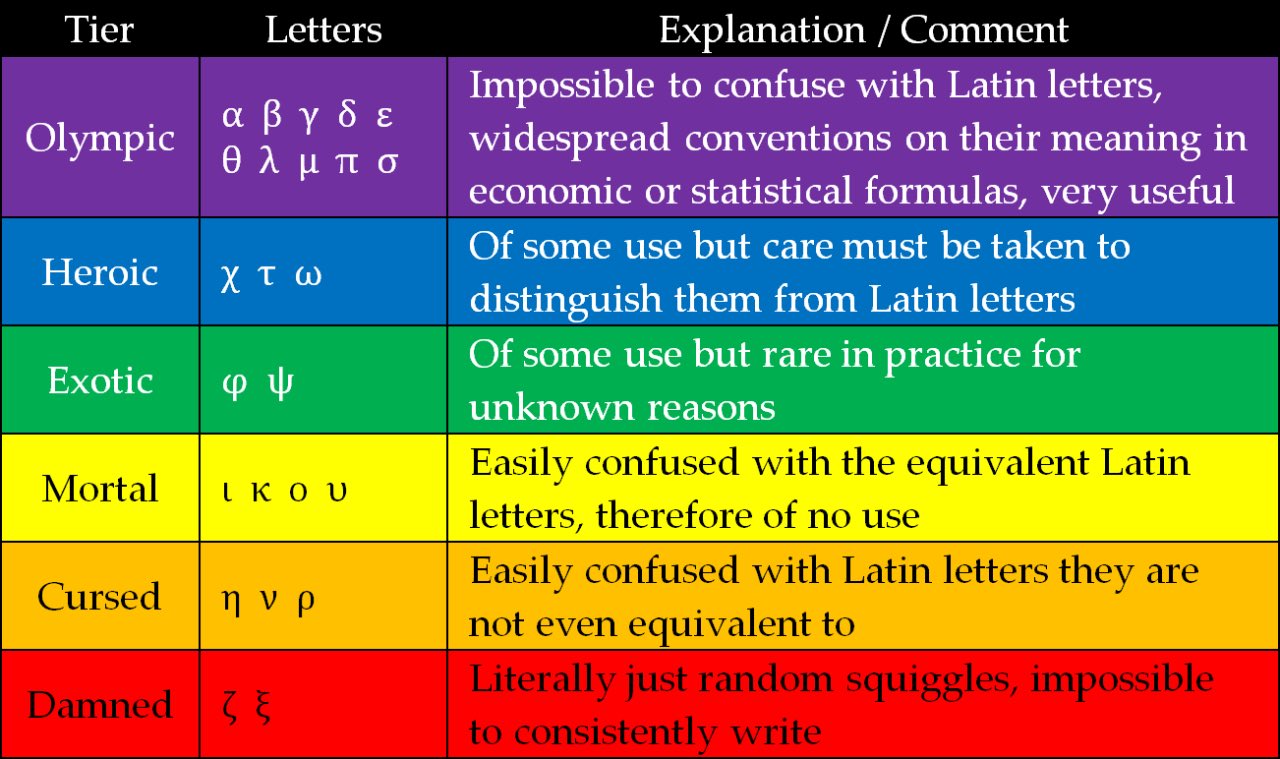 Andrew G. Benson on X: @causalinf Here's my tier list of the