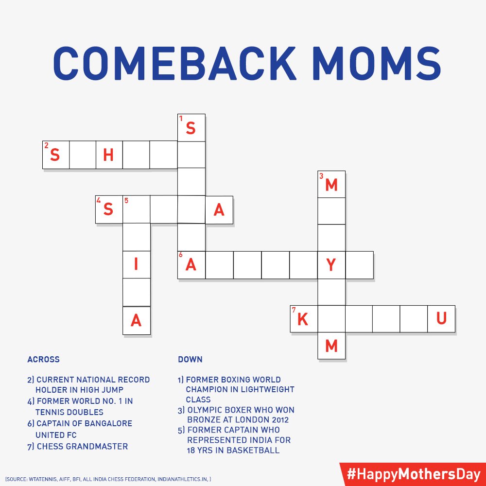 RFYouthSports's tweet photo. #Crossword
This Mother's Day, we salute the Super Moms who continued to successfully chase their sporting dreams.
Can you guess the names of these Indian Sportswomen who continue to inspire the next generation of athletes.
#MothersDay
#MyFirstFan #mothersday2020 #momsday https://t.co/PQxKDCLhgI