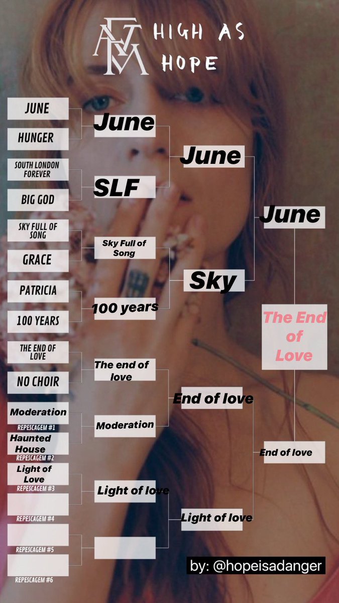 florencethings's tweet photo. https://t.co/cZajXp68t1