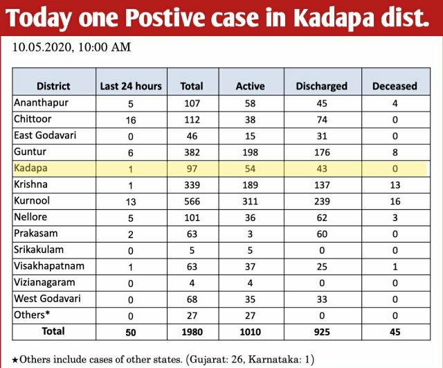 Kadapa Times tweet media