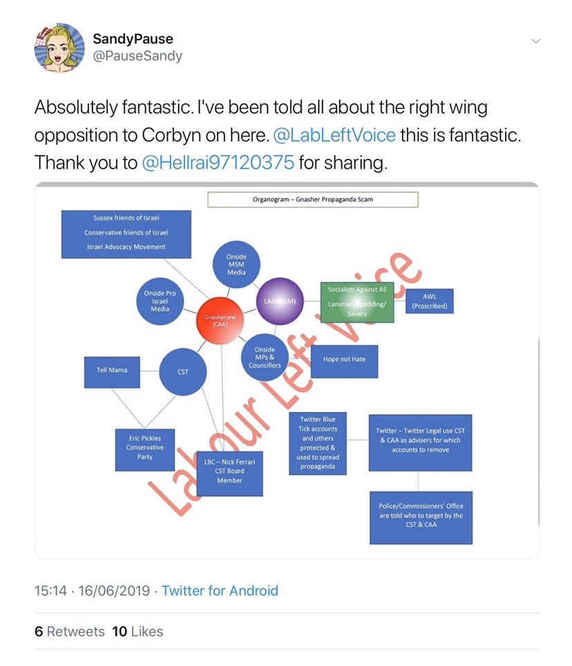 MyAuntyDoodooPauseSandyGnasherSpewand many more. No wonder she is so paranoid. When not targeting Jews she's protecting her Holocaust revisionist friend who runs the LLV account and knocks around with the far right...>>