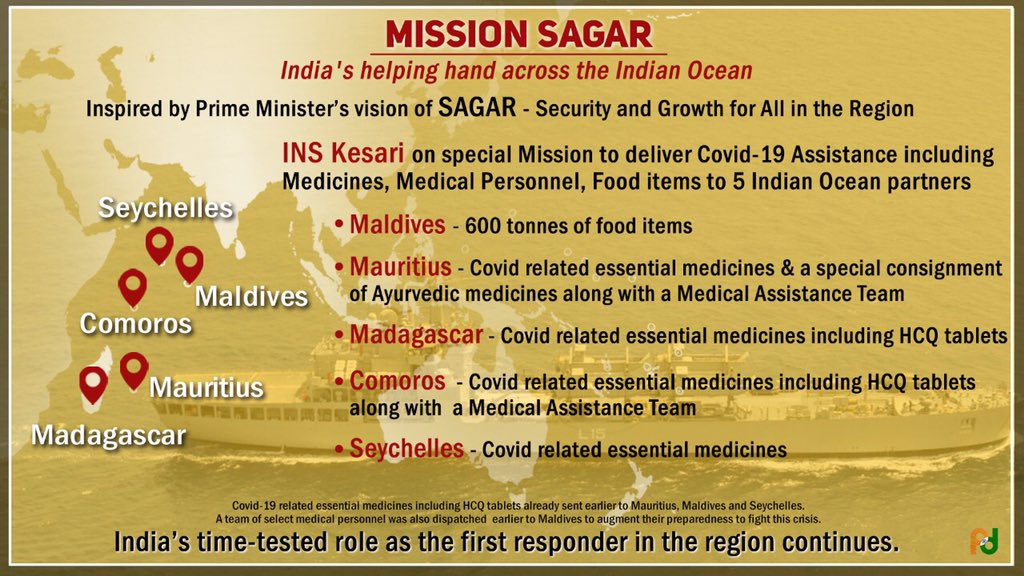 Mission Sagar