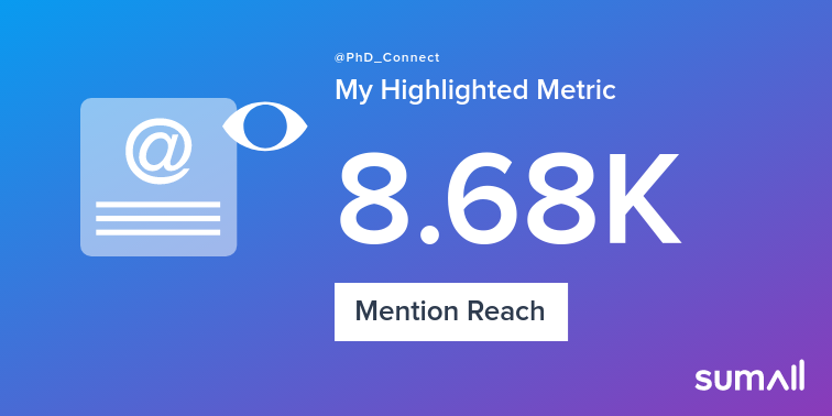 My week on Twitter 🎉: 89 Mentions, 8.68K Mention Reach, 1 Like, 115 New Followers. See yours with sumall.com/performancetwe…