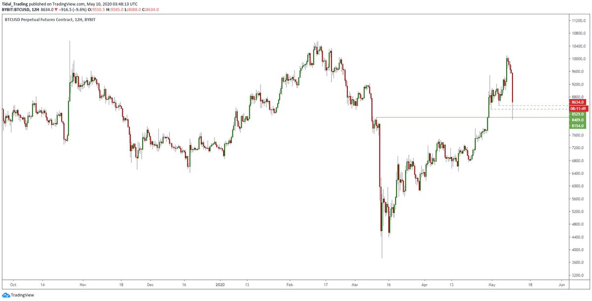 Gráfico de precios de Bitcoin