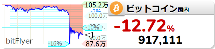 の 世界 株価 仮想 チャート 通貨