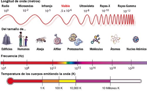 Tardigrado314's tweet photo. Abro hilo del mito de 5G:
ΒΏEs cierto que el 5G es, de una u otra manera, peligroso para nuestra salud?
Para responder esto hay que usar fΓsica de ondas, mΓ‘s concretamente vamos a necesitar El espectro electromagnΓ©tico.
#Covid_19
#5GQuaranstream
#5G https://t.co/kHHA1bfK7v