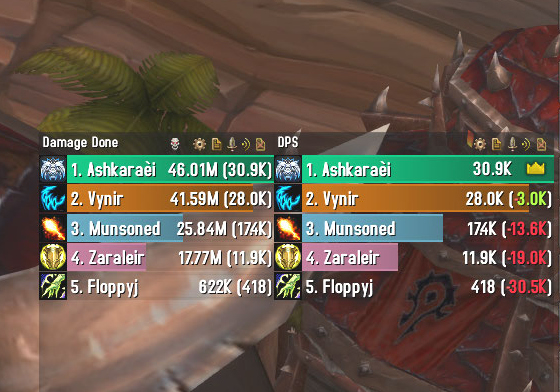 PandaVieranAsh's tweet image. Waycrest has been demolished #justmonkthings #windwalker #dps  #Warcraft!