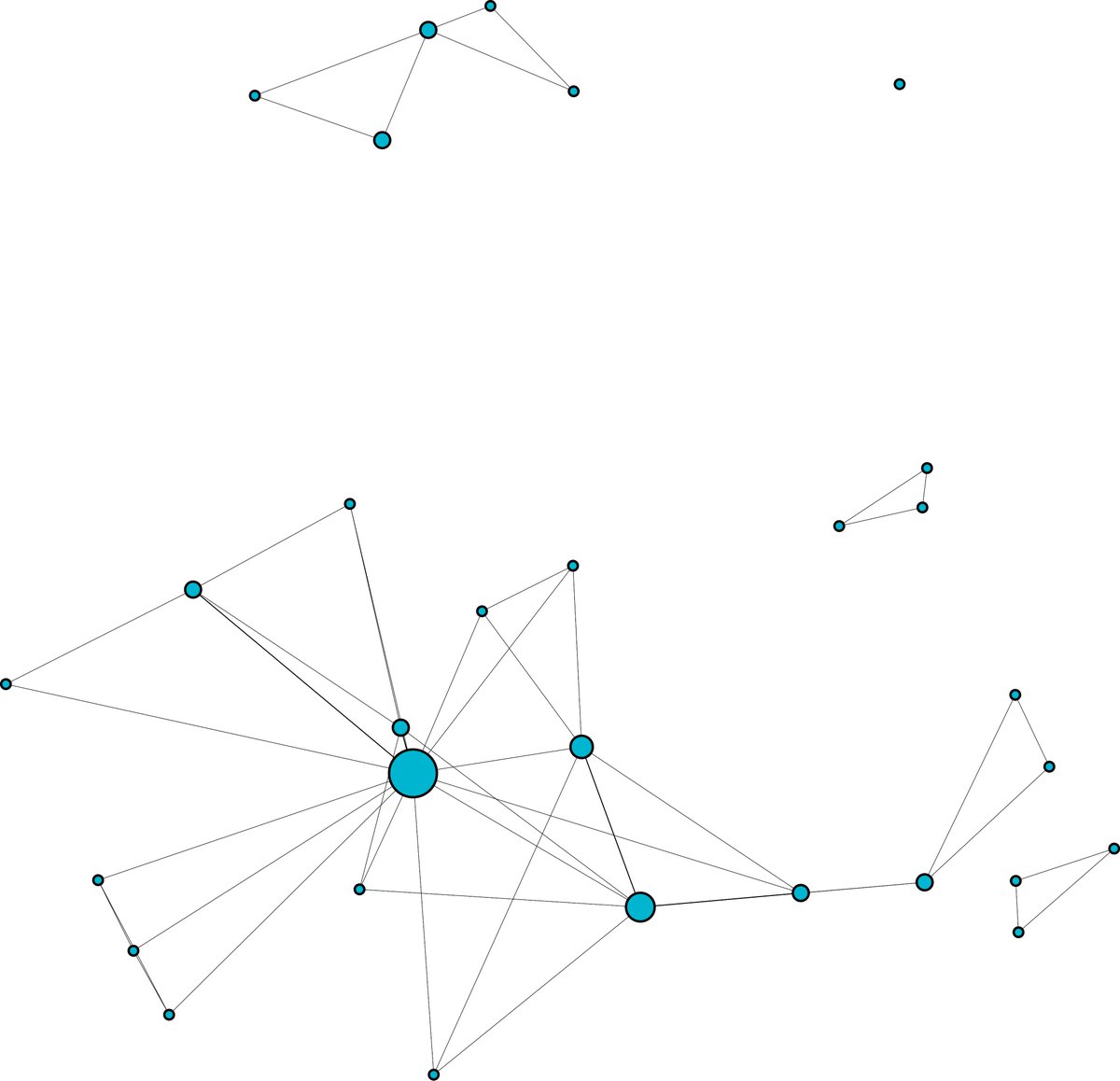 And the ascendancy of the Dutch is becomes even more striking when visualized.14/n