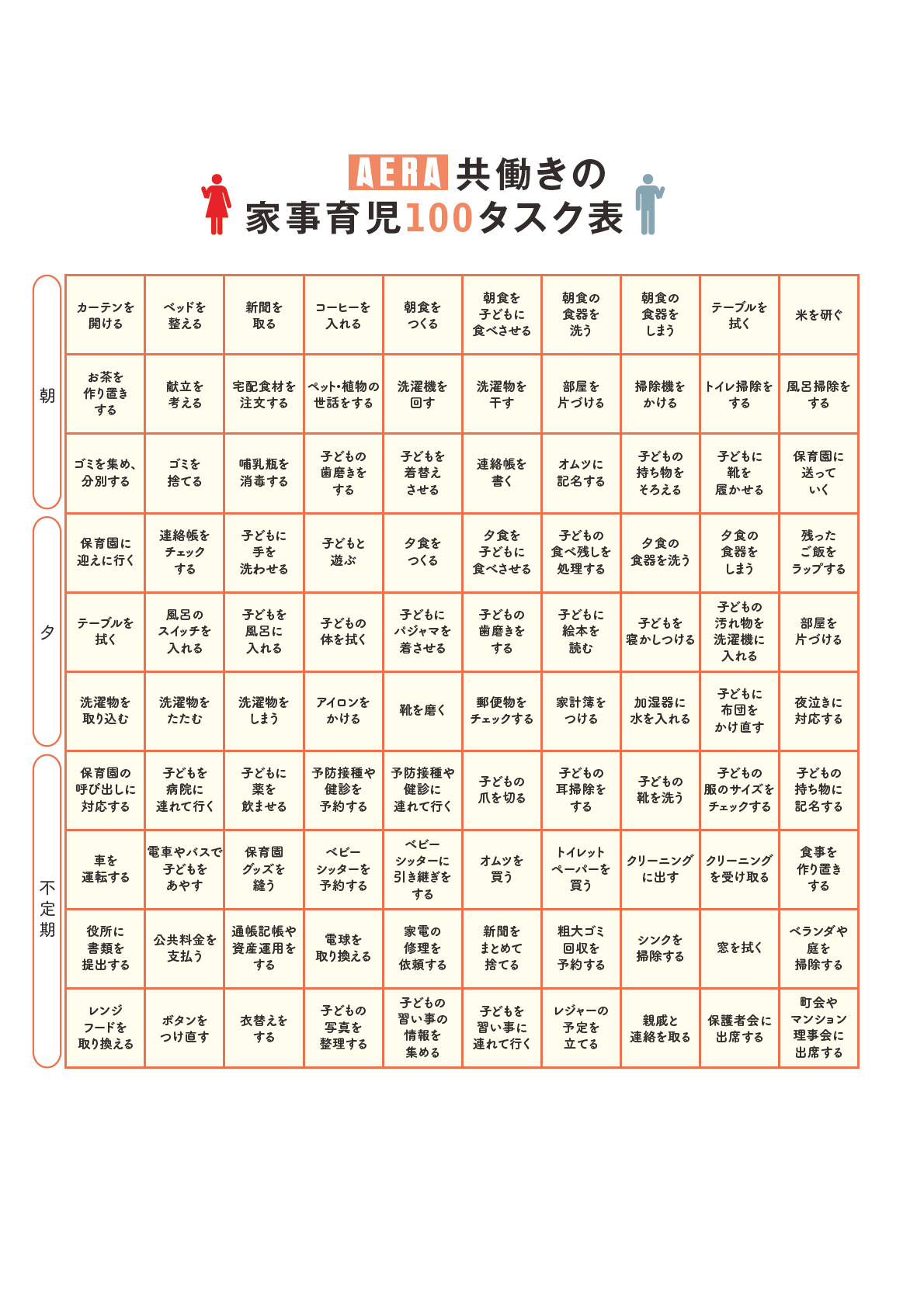 Twitter 上的 Aera 在宅勤務が広がる中 夫婦の家事育児分担に悩む家庭も多いようです そこで 家事 育児100タスク表 をご紹介 洗濯物を回す から テーブルを拭く まで 日常の些細だけれども大きな行動を可視化 家事分担を見直すきっかけにもなります Pdfと