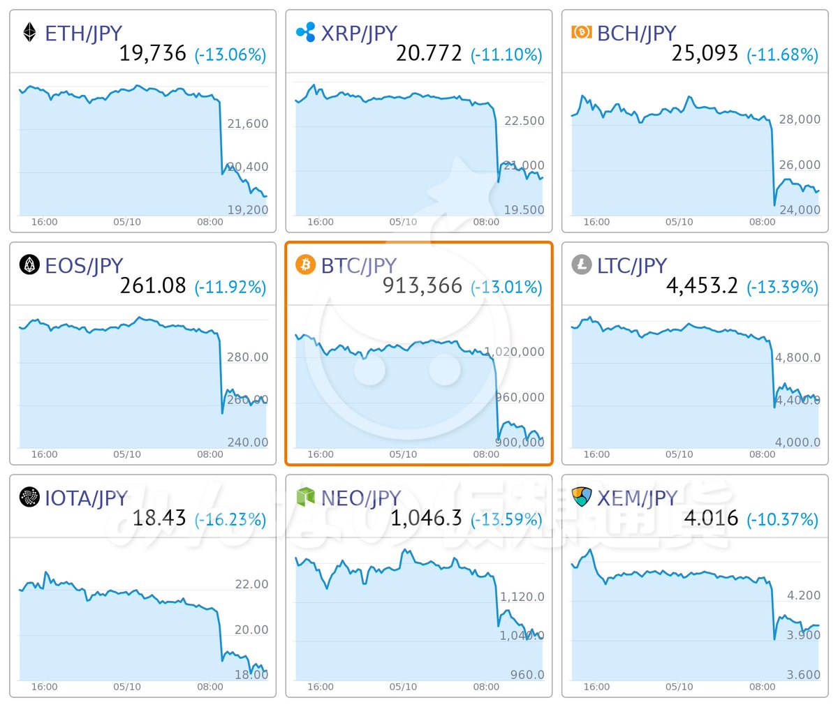 みんなの 仮想 コイン 通貨 ビット