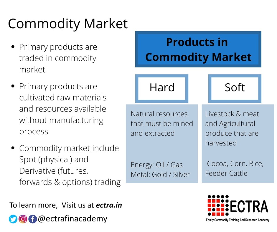 ectrafinacademy's tweet photo. Commodity Market!
.
We at #ECTRA have started a series where we will post informative contents regularly
.
📌Check pinned tweet for details
.
➡️ Fill in details using link to learn more
https://t.co/bSLdH4GRkI
.
➡️ Join our WhatsApp Group https://t.co/tN1CUdkR8N
.
#remoteteaching https://t.co/IXwvnLkQR2