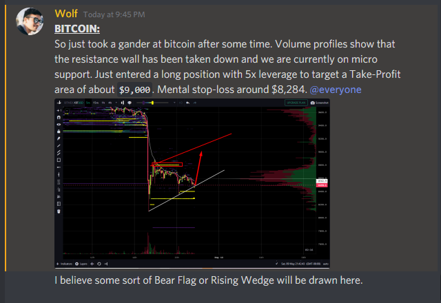 The  #bitcoin   price is $8,481. We are at a micro support with whales propping up the price.I believe we will bounce towards $9,000.All of the perma-bulls are going to spam "Ha! See I told you!! BUY THE DIP!!"............................. and then the price is gonna dump. 