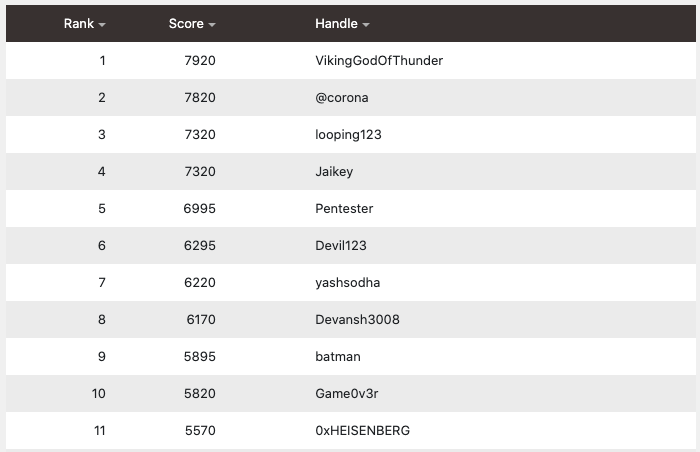 Security Innovation tweet media