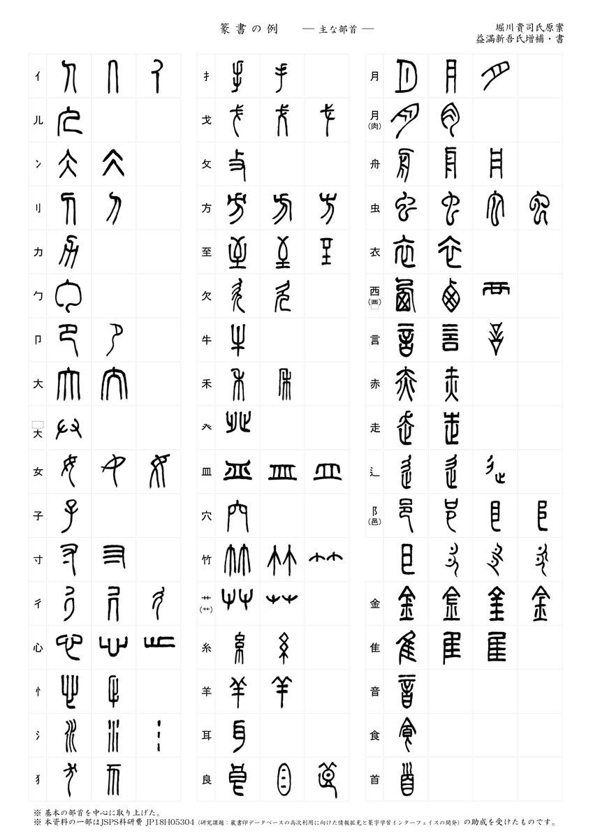 蔵書印 出版広告 Na Twitteru コツ の例 御室御所 すぐ左隣の墨書にヒントあり もしかして 旧 の異体字 と考えると あとはネットで簡単に確認 使うサイトは 篆字部首検索システム T Co Xwpiy0hfqf 旧 で検索すると異体字 舊 が