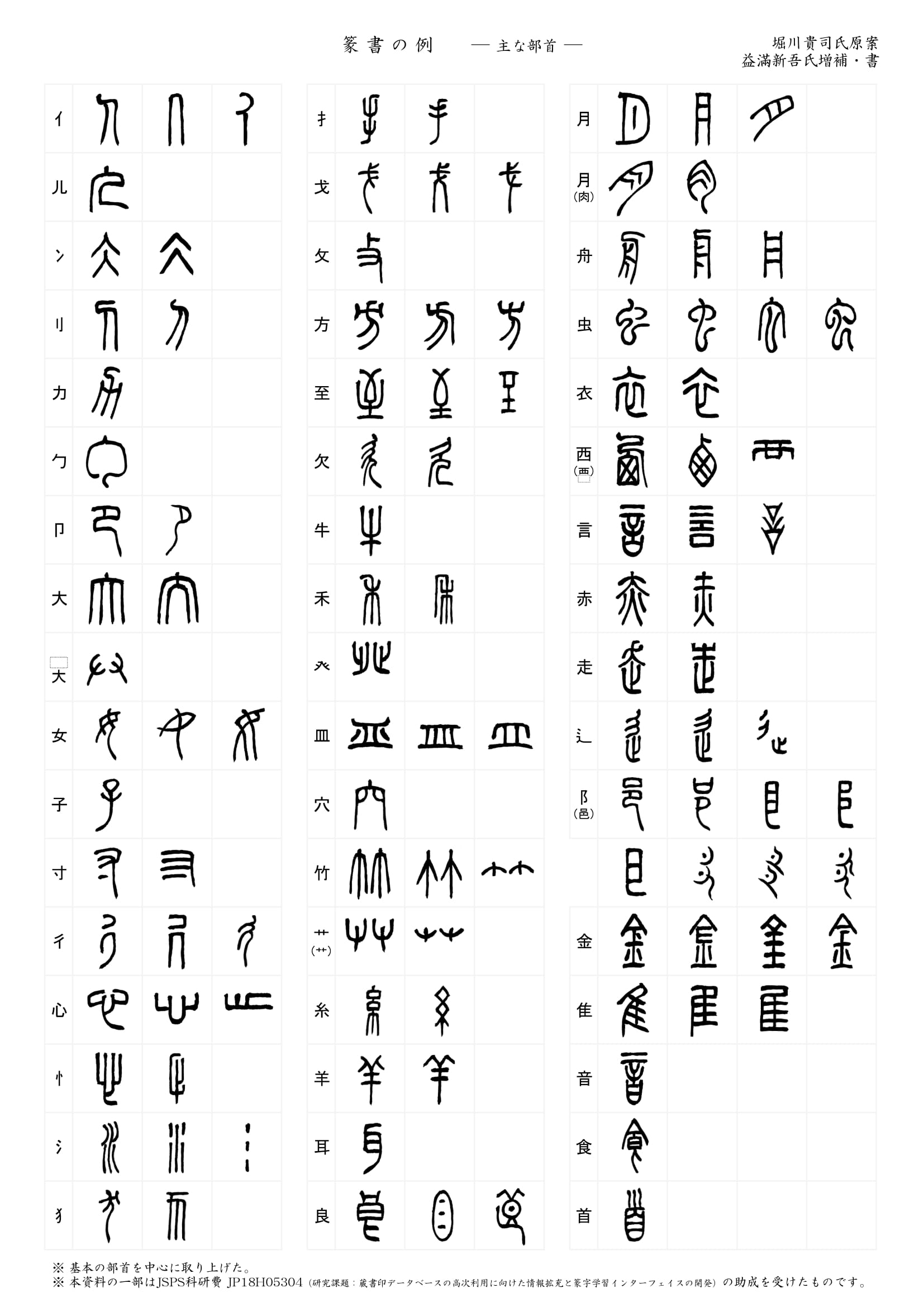 蔵書印 出版広告 ミニtips 蔵書印等に頻出の篆書体を覚えましょう この字よく見るけど何だっけ は 学び始めにつきものです そこで ま いっか と放置せず サッと調べて あ これか と覚える癖をつけましょう 頻出字と難読字 部首を