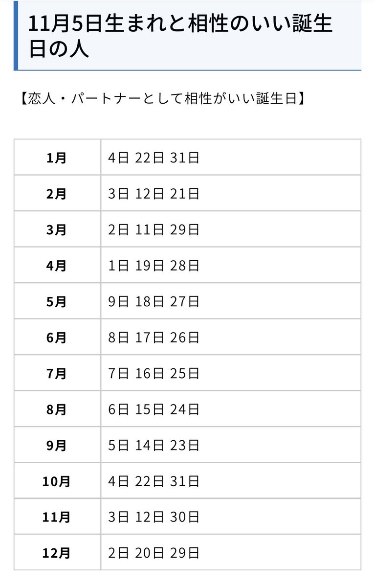 自分 の 誕生 日 と 相性 の いい 誕生 日