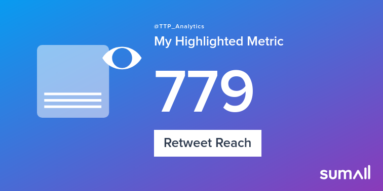 analytics_ttp's tweet photo. My week on Twitter 🎉: 3 Mentions, 141 Mention Reach, 3 Likes, 3 Retweets, 779 Retweet Reach. See yours with https://t.co/ZB6U0pEx4y https://t.co/OsHTJLeyQS