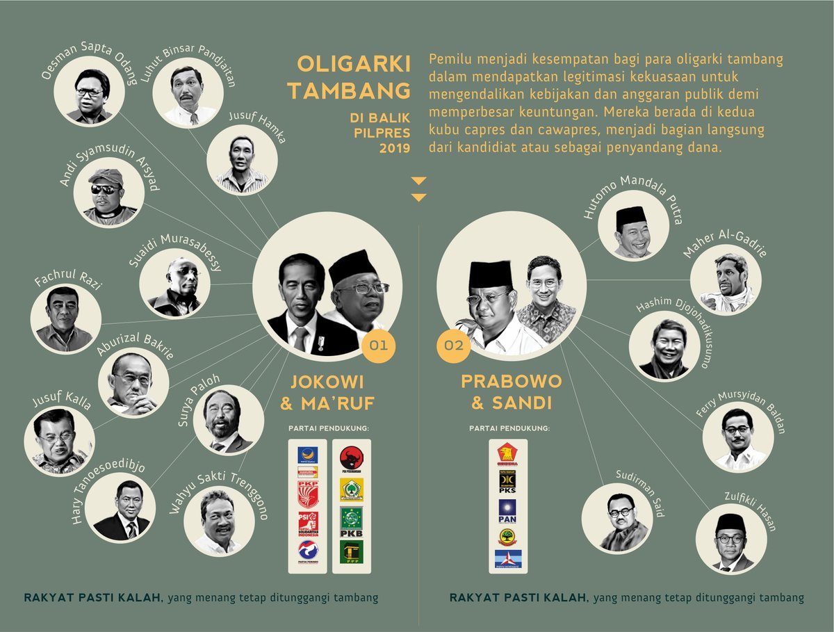 jatamnas's tweet photo. Apa gunanya pemilihan umum buat rakyat Indonesia, kalau wewenang yang dihasilkannya telah digadaikan pada penguasa keuangan dan industri, bukan diabdikan untuk membela keselamatan rakyat dan ruang-hidupnya? https://t.co/wPJiWsoddP https://t.co/jbgQWmNLdE