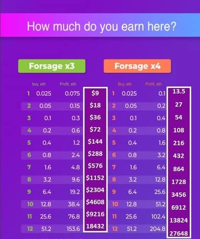 GillHaynes2's tweet image. Ethereum Blockchain Matrix Project
forsage.io/i/mim9ex/