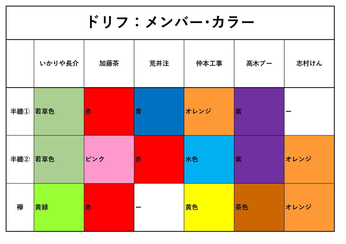 メンバー ドリフ