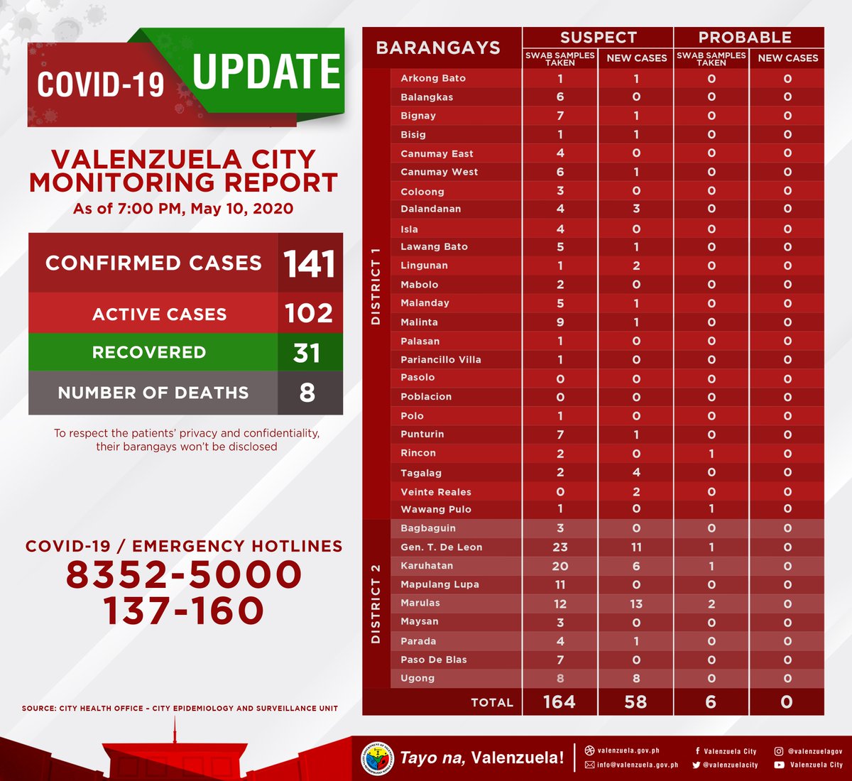 Valenzuela City tweet media