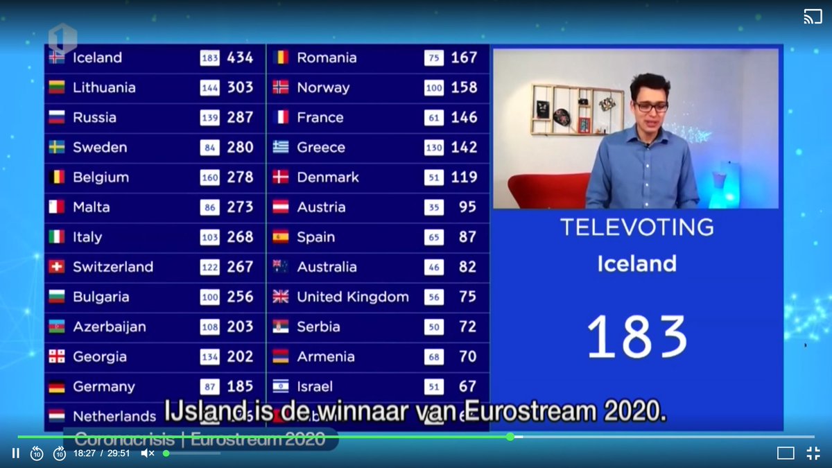 JnthnHndrckx's tweet photo. En dan zie je jezelf plots in het middagjournaal van @vrtnws. Een prachtige kers op de heerlijke taart die #Eurostream2020 was! (En nu zwijg ik erover, beloofd.) https://t.co/x0Y8VzXbsO