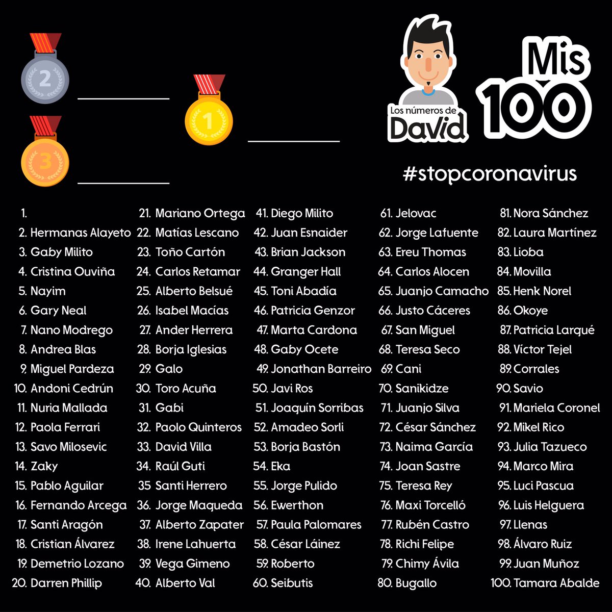 Los Números de David tweet media