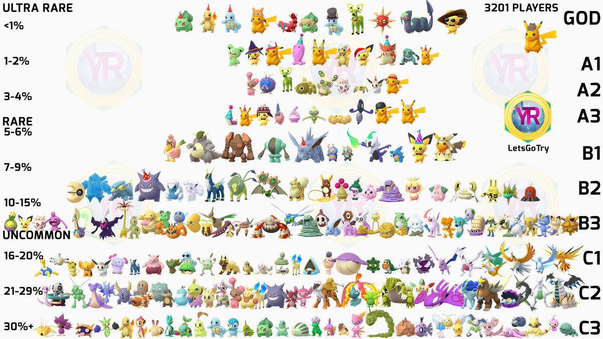 Letsgotry Twitch Tv Letsgotryyt List Of The Rarest Shiny Pokemon In Pokemongo In 5 Shinylist Shinypokemon Not Enough Data For New Pokemon Like Voltorb No Timburr And Flower Crown Pichu Yet