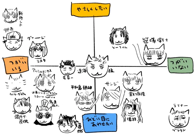 歴代受けちゃんズ https://t.co/YH8uKMVjXF