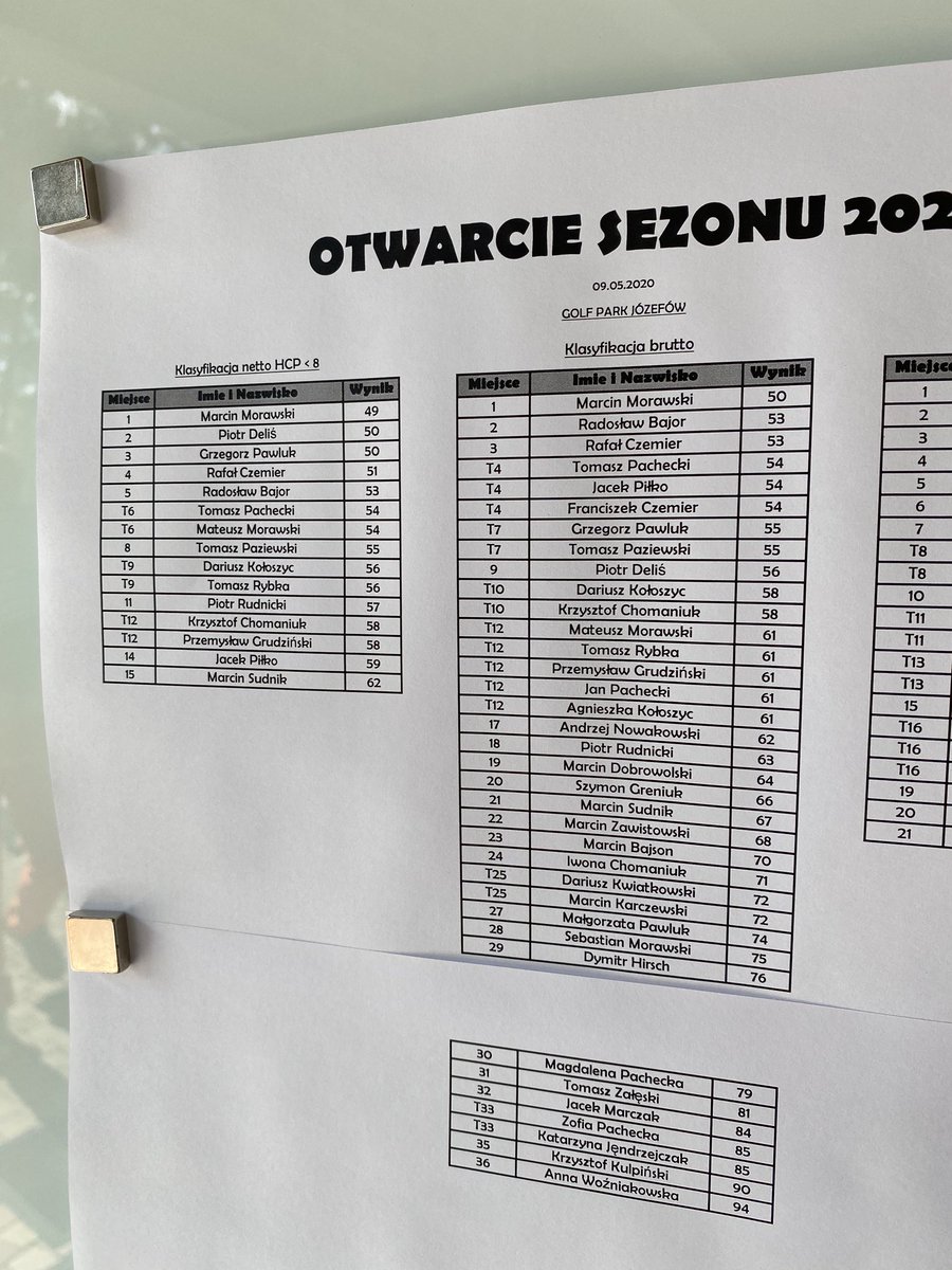 Golf season 2020 opening tournament at Golf Park Jozefow (Pitch and Putt course). -4 on 54 PAR course is no shame :) #noshame #liveunderpar #golfparkjozefow <a href="/JacekPerson/">Jacek Person</a> maybe some professional comment? :)