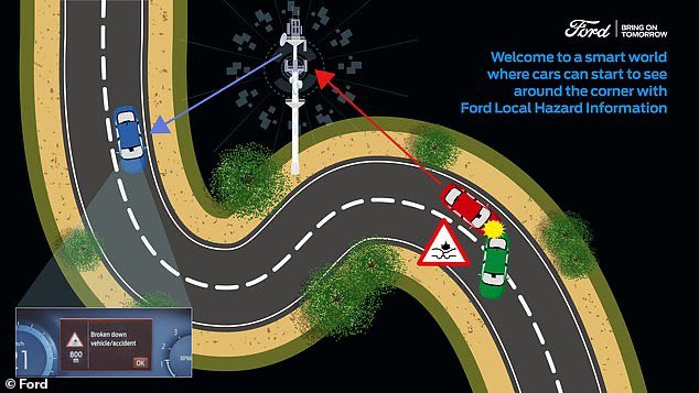 EvanKirstel's tweet photo. Cars of the future could use 5G to 'talk' to each other and make drivers aware of upcoming hazards such as black ice and potholes https://t.co/8ZuZ4do1DS #5G #IoT #v2x #automotive #iiot #connectcars #SelfDrivingCars #SmartCities https://t.co/SLDNcGOm5O