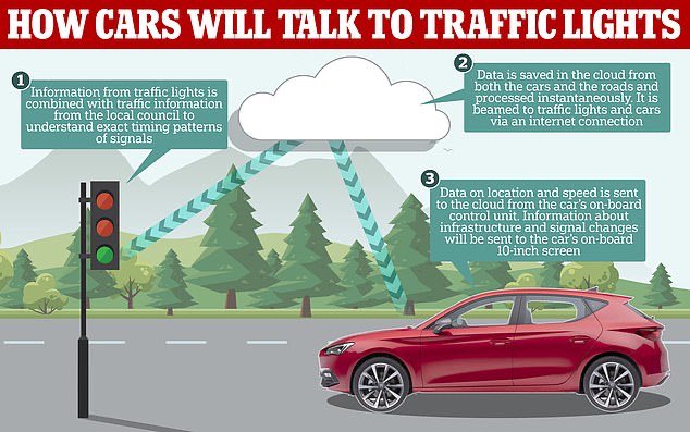 EvanKirstel's tweet photo. Cars of the future could use 5G to 'talk' to each other and make drivers aware of upcoming hazards such as black ice and potholes https://t.co/8ZuZ4do1DS #5G #IoT #v2x #automotive #iiot #connectcars #SelfDrivingCars #SmartCities https://t.co/SLDNcGOm5O