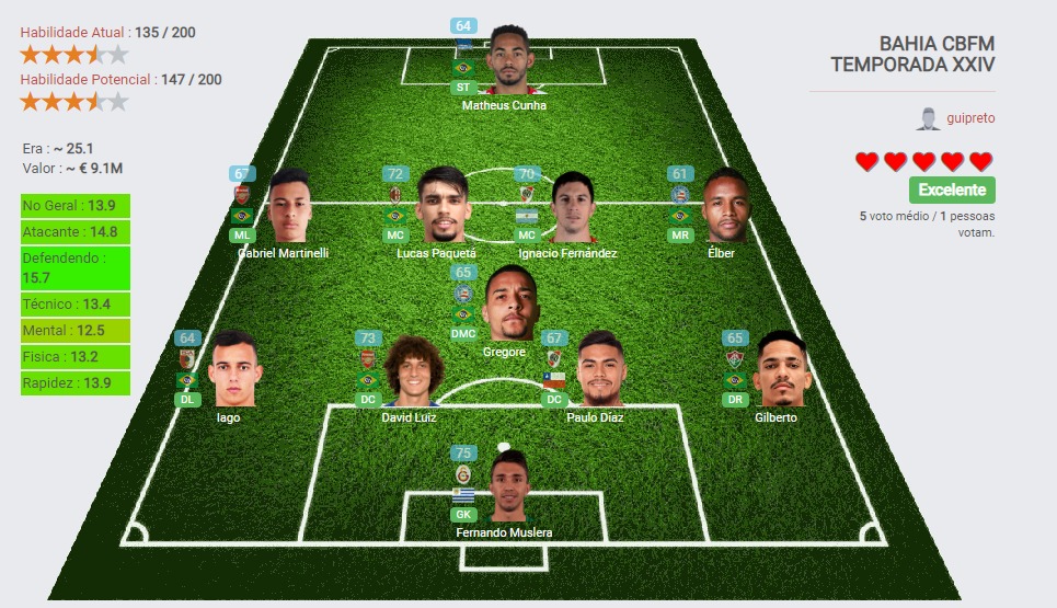 Bahia_CBFM's tweet photo. Esquadrão escalado para temporada XXIV da CBFM !!! #Bahia #FootballsStayingHome #footballmanager #FM2020 https://t.co/By7iVTROyO