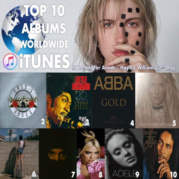 WORLDMUSICAWARD's tweet photo. 🔝🔟ALBUMS🌎ITUNES
1⃣PetalsForArmor #HayleyWilliams
2⃣GreatestHits #gunsnroses
3⃣20GreatestHits #LittleRichard
4⃣Gold #ABBA
5⃣Glory #BritneySpears
6⃣ItWasGoodUntilItWasnt #Kehlani
7⃣DarkLaneDemoTapes #Drake
8⃣FutureNostalgia #DuaLipa
9⃣21 #Adele
🔟Legend #bobmarley #TheWailers https://t.co/20QaA7qpDJ