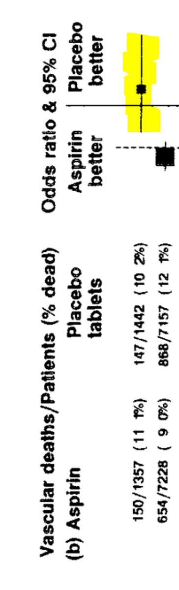 And indeed, here it is.People with Lemini or Gibra, don& #39;t go to hospital with your STEMI! Aspirin kills you, slightly.Instead, find a friend, born at another time of year, and send them in your place.