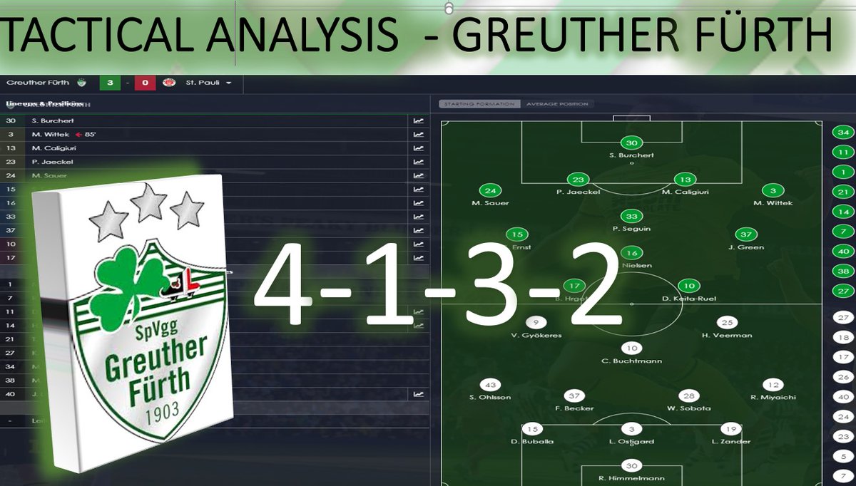 Blade00131's tweet photo. *ANALYSIS OF 4-1-3-2*

* Learning outcomes for coaches wanting to play learn a new system ✅
Solutions to outplay 3-4-1-2 ✅
* Excellent use of 'Positional Play' ✅
* Lower club showing great innovation ✅
#FootballCoach

PLS RT/LIKE
https://t.co/bElxsYIiQM https://t.co/EukMKyqMKK