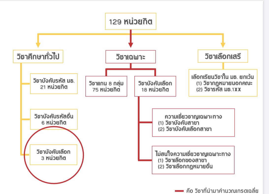 Geniuslawtu ติวสอบเข้านิติศาสตร์มธ-จุฬา tweet media