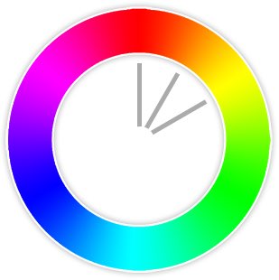 Yang kedua, analogous color.Warna yg dipakai adalah warna yang tetanggaan di color wheel. Biasa dipakai juga untuk bikin IG Feeds yang warnanya senada.