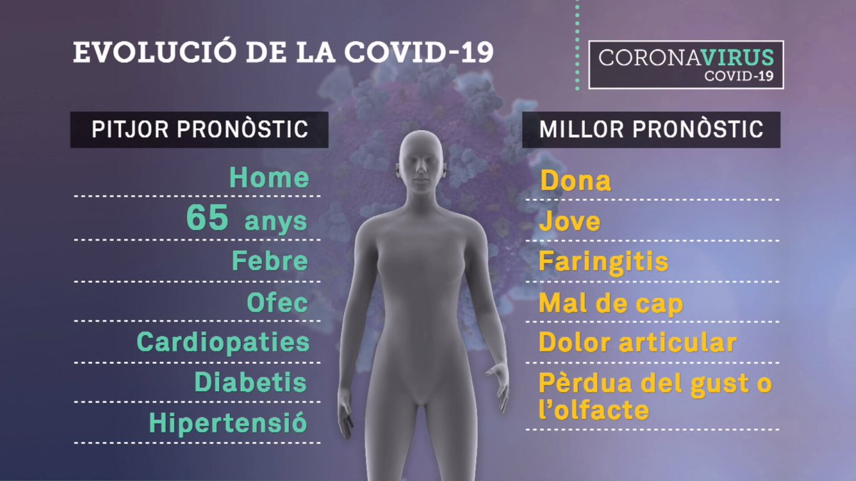 Els primers símptomes de la Covid-19 fan preveure si serà un cas greu
bit.ly/2YT50wr