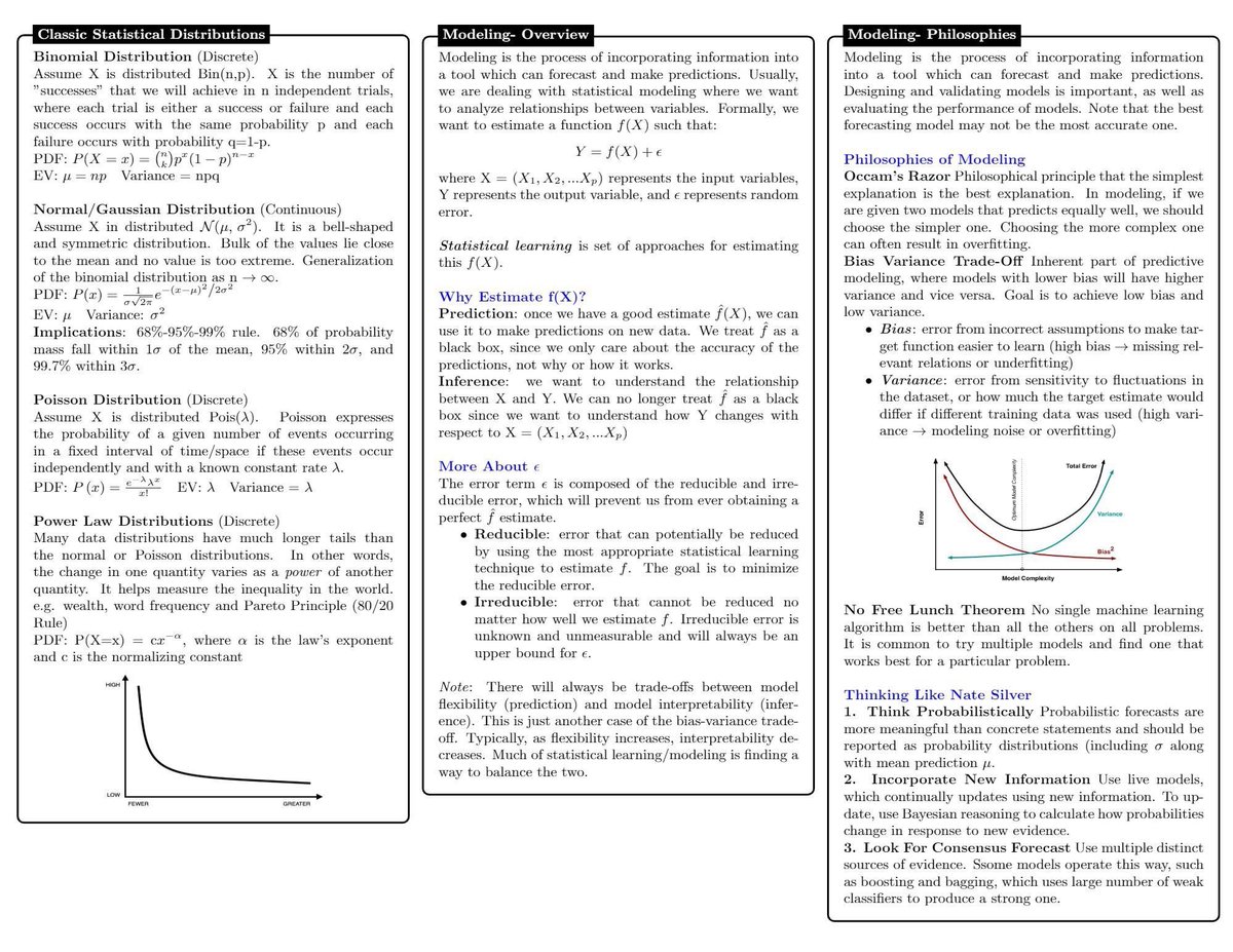 archie_jackson's tweet photo. 10-page (PDF) #DataScience Cheat Sheet covers concepts in Statistical Learning, #MachineLearning, #DeepLearning, Probability, #Statistics, #BigData RT @KirkDBorne
β>https://t.co/v0ULEWBTzl
#AI #DataScientists #Algorithms #AppliedMathematics #DataMining #archiejackson #aj2910 https://t.co/PDAyrt19qo