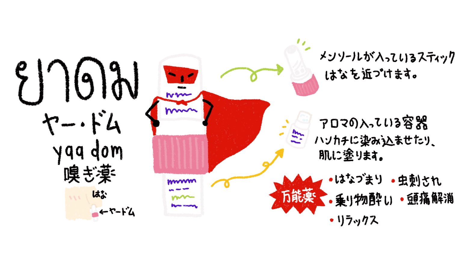 ピムとタイ語 พ มก บภาษาไทย 今日は ヤードム を紹介したいと思います ヤードムはタイの嗅ぎ薬です 鼻に近づけて匂いを嗅いですぐにシャキッとします 鼻に突っ込んで使うタイ人が多いです ヤードムに関する単語 タイ語 ยา ヤー 薬 ดม ドム 嗅ぐ