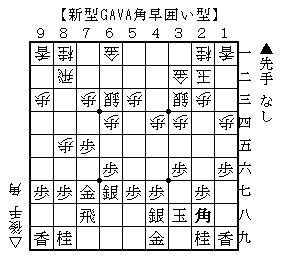 Twitter 上的 マイナー将棋ブログ Qnfvaviqfpgftgr 角命戦法 知っていますよ 後日公開する予定だった裏話ですが この 通天閣向かい飛車 高森流金冠 ８四歩 ８五歩 ２三金 の手順は Gava角 下図 を考案したgavaさんが編み出した手順です このgava
