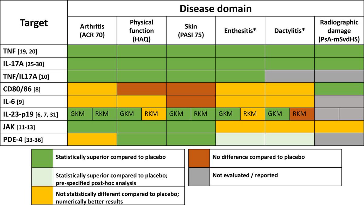 Psoriatic arthritis guidelines eular, Elektroampán ízületek kezelése