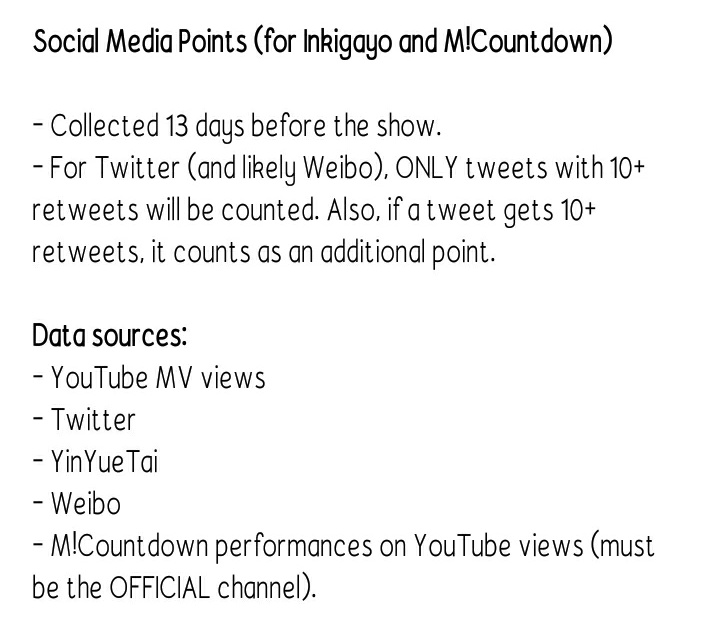 SOCIAL MEDIA POINTS (for Inkigayo & MCountdown)